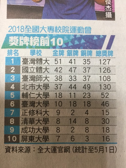 【107全大運】屏大好手 大放異彩圖片